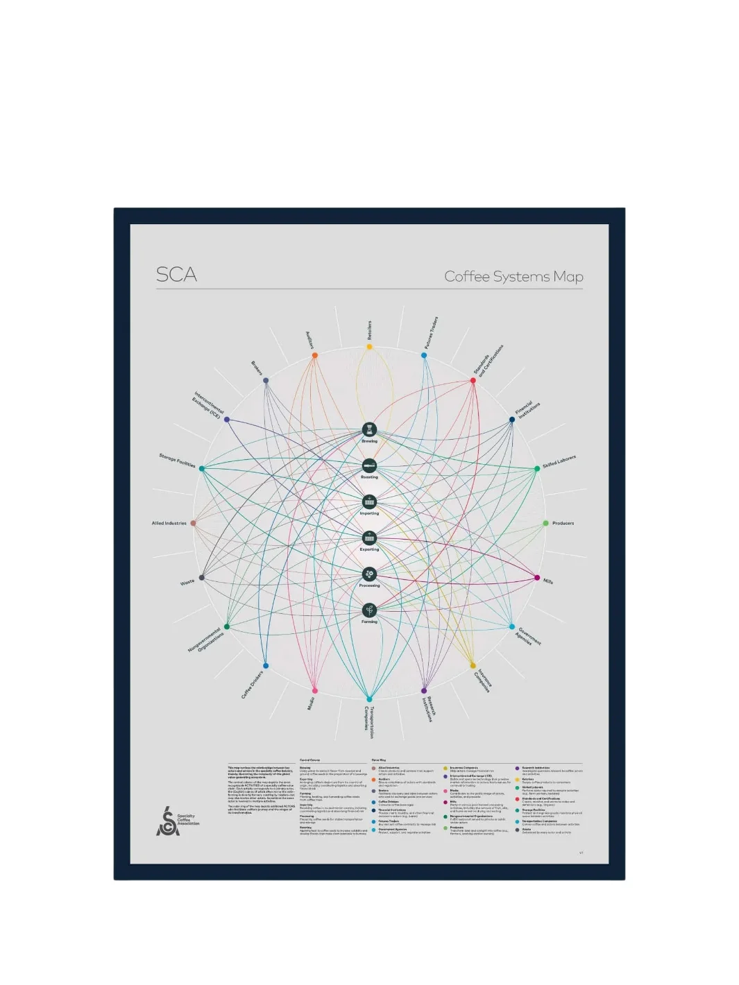 SCA Coffee Systems Map Poster