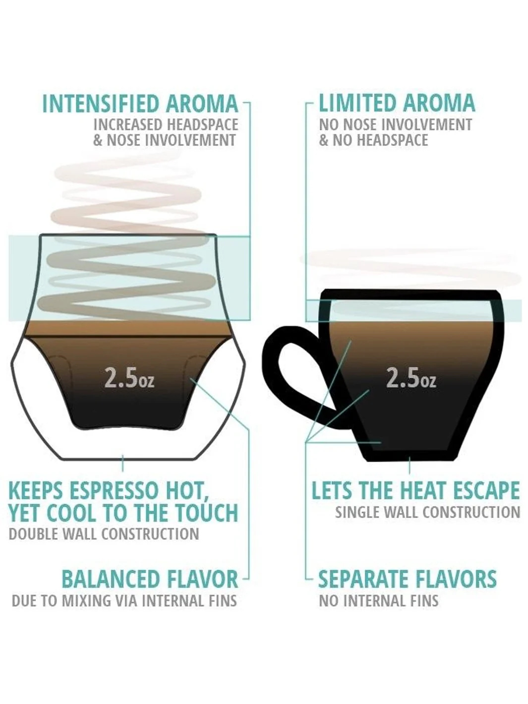 KRUVE PROPEL Espresso Glasses (75ml/2.5oz) (2-Pack) - Smoke - Image 8
